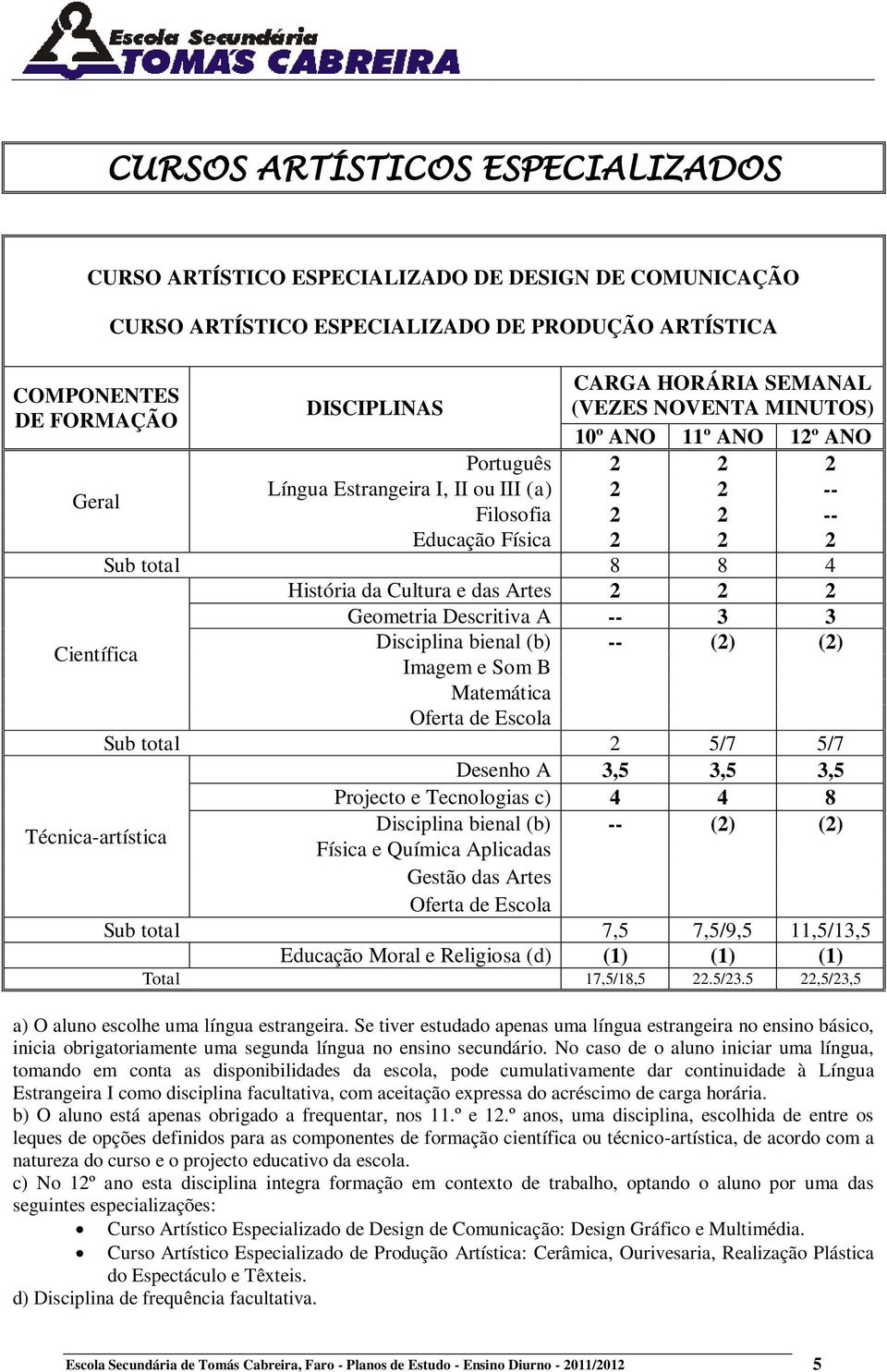 Artes 2 2 2 Geometria Descritiva A -- 3 3 Disciplina bienal (b) -- (2) (2) Imagem e Som B Matemática Oferta de Escola Sub total 2 5/7 5/7 Desenho A 3,5 3,5 3,5 Projecto e Tecnologias c) 4 4 8