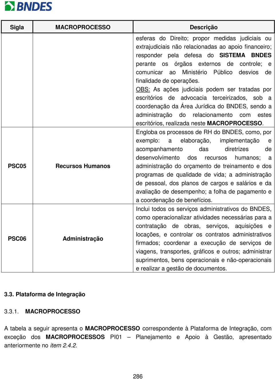 OBS: As ações judiciais podem ser tratadas por escritórios de advocacia terceirizados, sob a coordenação da Área Jurídica do BNDES, sendo a administração do relacionamento com estes escritórios,