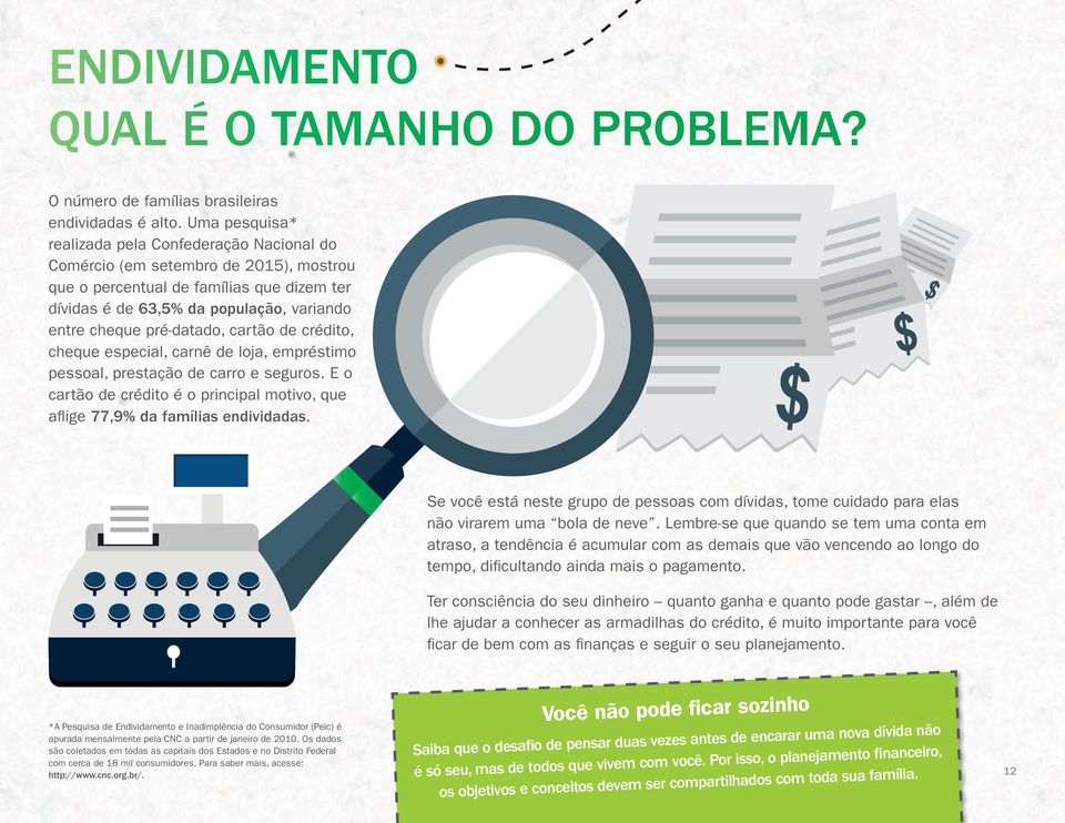 pré-datado, cartão de crédito, cheque especial, carnê de loja, empréstimo pessoal, prestação de carro e seguros. E o cartão de crédito é o principal motivo, que afl ige 77,9% da famílias endividadas.