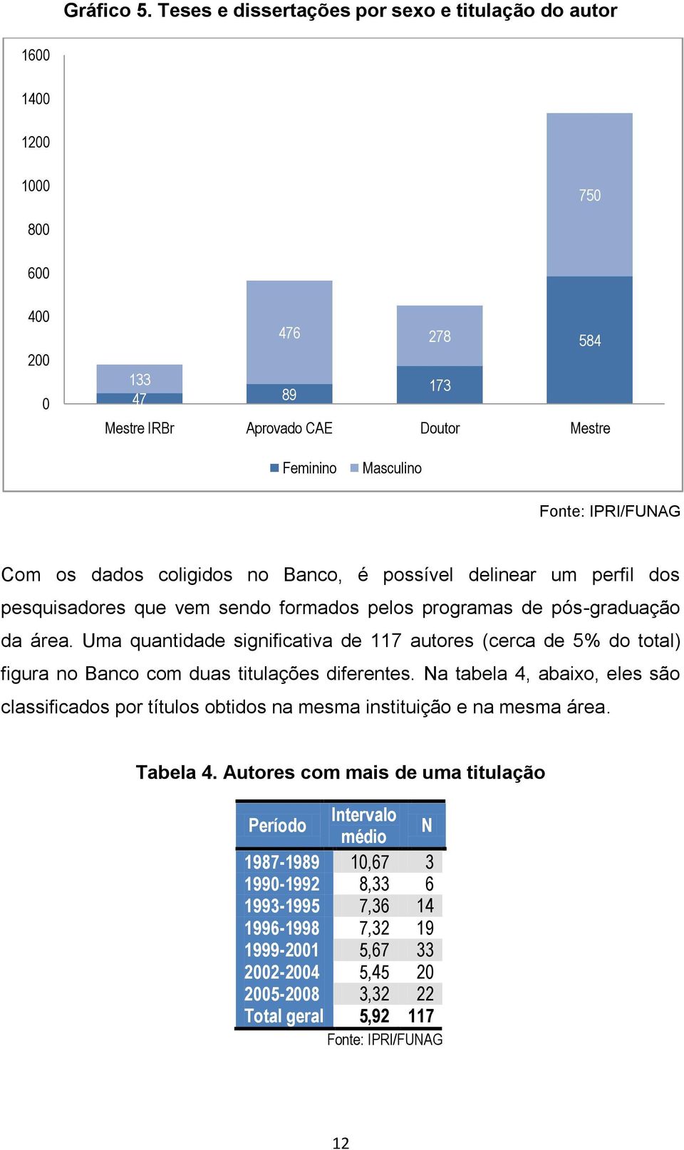 coligidos no Banco, é possível delinear um perfil dos pesquisadores que vem sendo formados pelos programas de pós-graduação da área.