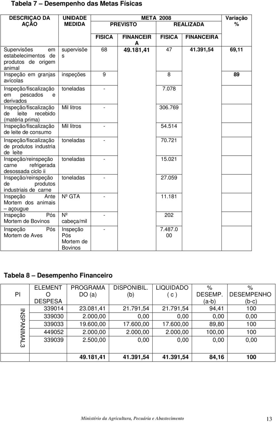 Inspeção/reinspeção carne refrigerada desossada ciclo ii Inspeção/reinspeção de produtos industriais de carne Inspeção Ante Mortem dos animais açougue Inspeção Pós Mortem de Bovinos Inspeção Pós