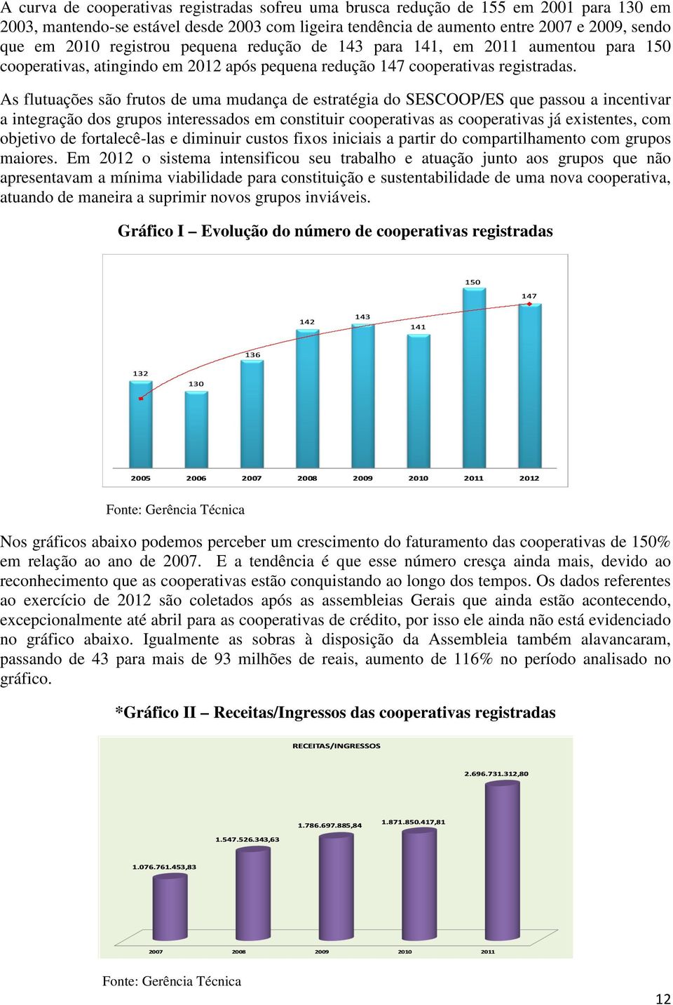 As flutuações são frutos de uma mudança de estratégia do SESCOOP/ES que passou a incentivar a integração dos grupos interessados em constituir cooperativas as cooperativas já existentes, com objetivo