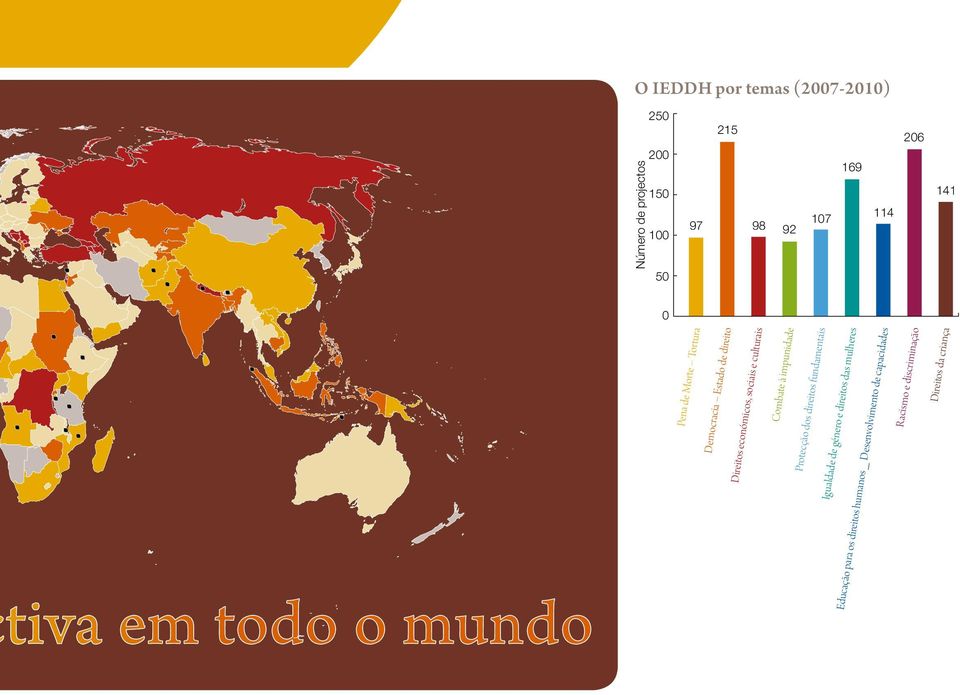 à impunidade Protecção dos direitos fundamentais Igualdade de género e direitos das mulheres Educação