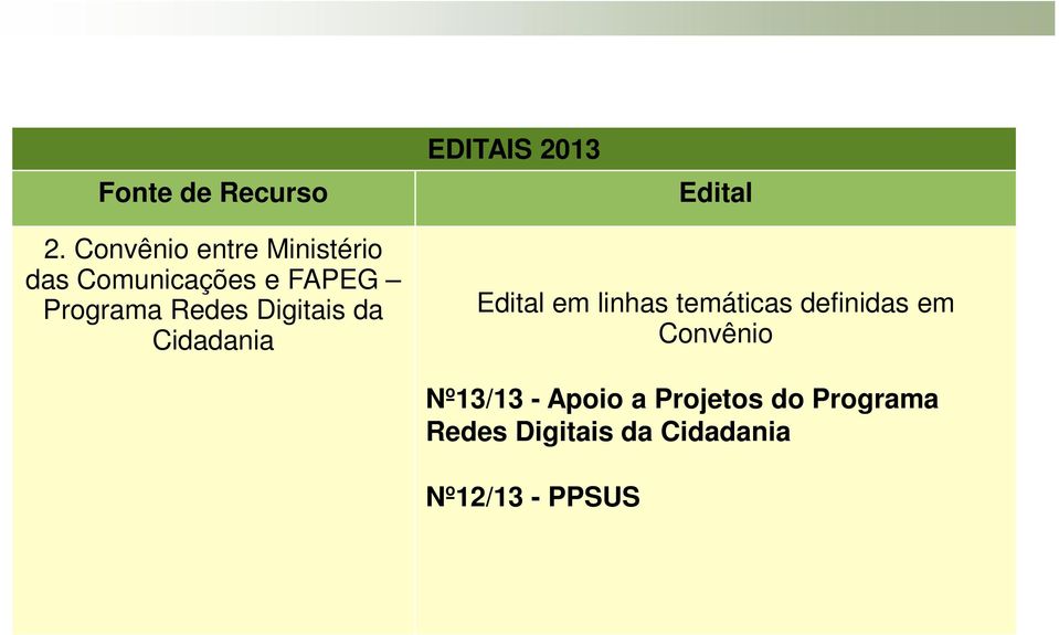 Redes Digitais da Cidadania Edital em linhas temáticas definidas