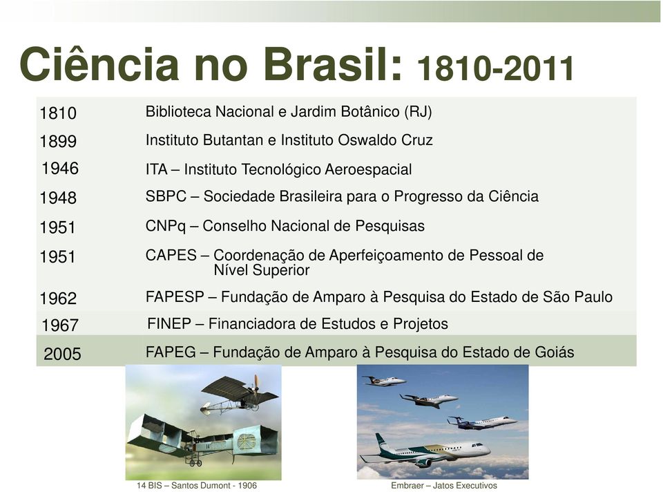 CAPES Coordenação de Aperfeiçoamento de Pessoal de Nível Superior 1962 FAPESP Fundação de Amparo à Pesquisa do Estado de São Paulo 1967