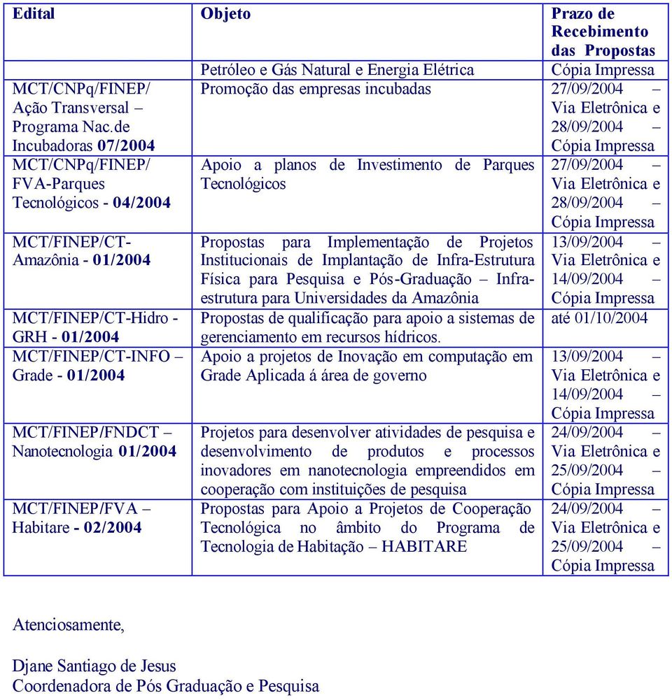 Nanotecnologia 01/2004 MCT/FINEP/FVA Habitare - 02/2004 Petróleo e Gás Natural e Energia Elétrica Promoção das empresas incubadas 27/09/2004 28/09/2004 Apoio a planos de Investimento de Parques