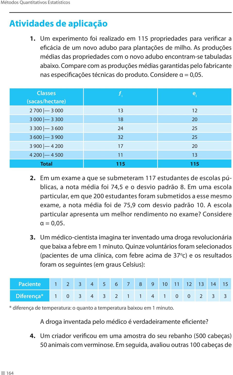 Considere α = 0,05. Classes (sacas/hectare) 700 3 000 13 1 3 000 3 300 18 0 3 300 3 600 4 5 3 600 3 900 3 5 3 900 4 00 17 0 4 00 4 500 11 13 ƒ i Total 115 115.