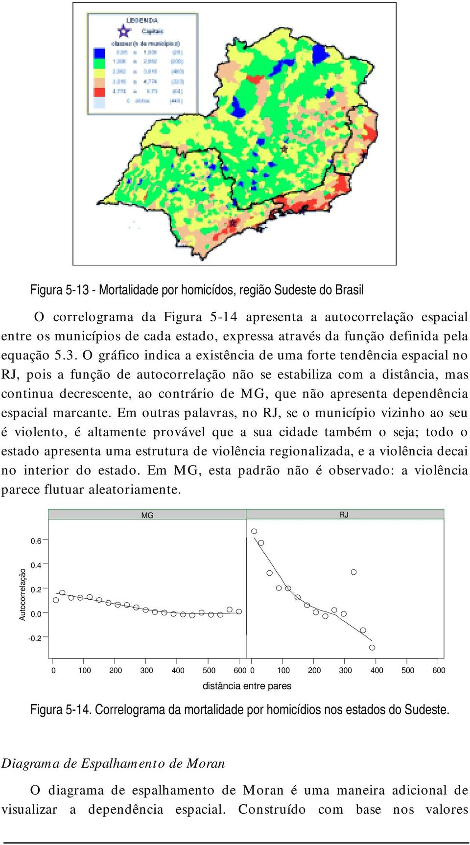 O gráfc ndca a exstênca de uma frte tendênca espacal n RJ, ps a funçã de autcrrelaçã nã se establza cm a dstânca, mas cntnua decrescente, a cntrár de MG, que nã apresenta dependênca espacal marcante.