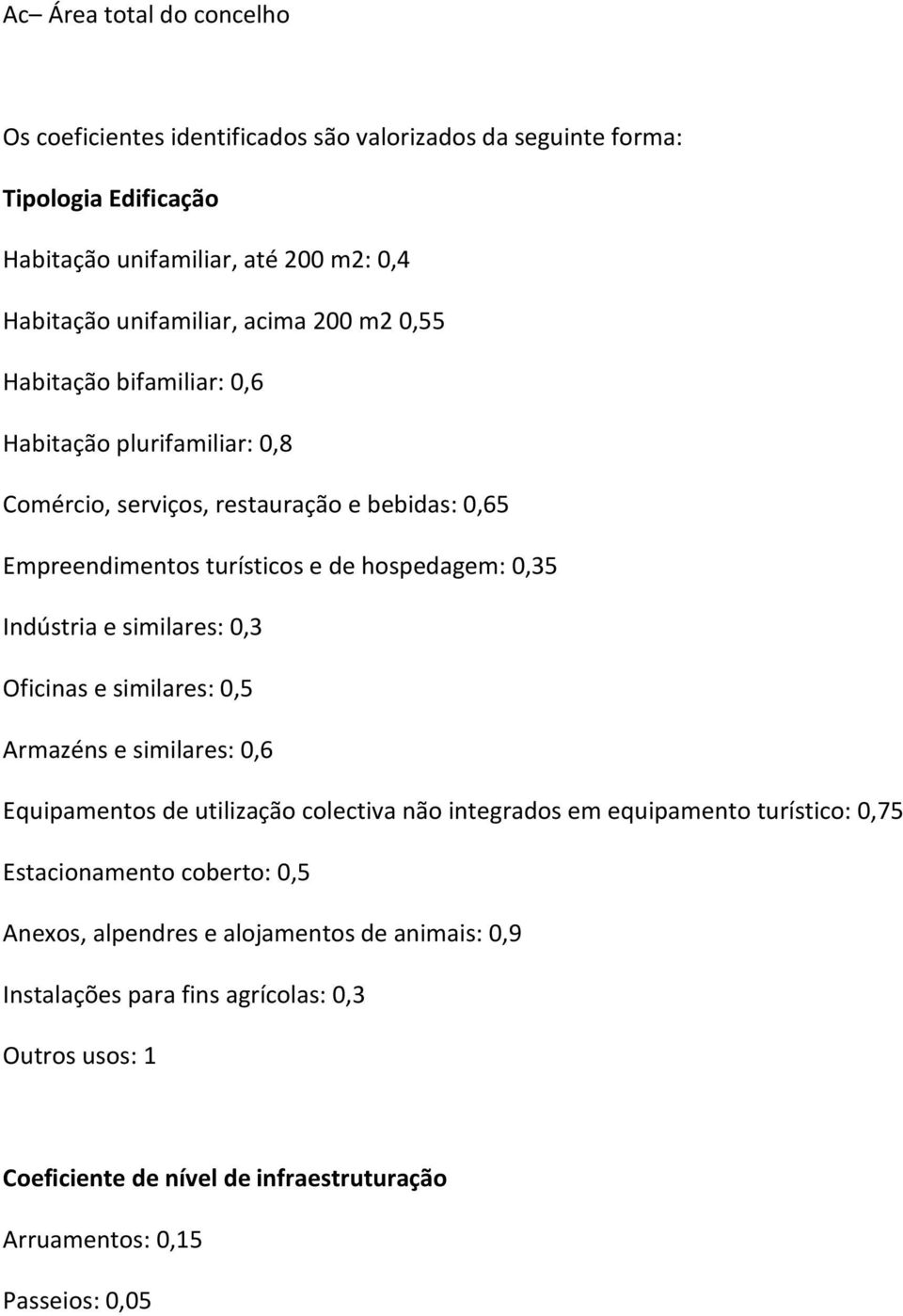 Indústria e similares: 0,3 Oficinas e similares: 0,5 Armazéns e similares: 0,6 Equipamentos de utilização colectiva não integrados em equipamento turístico: 0,75 Estacionamento