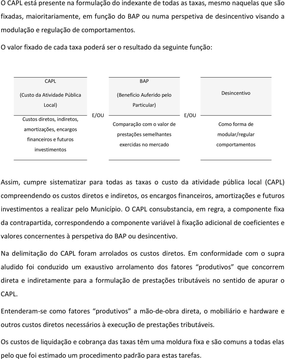 O valor fixado de cada taxa poderá ser o resultado da seguinte função: CAPL BAP (Custo da Atividade Pública (Benefício Auferido pelo Desincentivo Local) Particular) Custos diretos, indiretos,