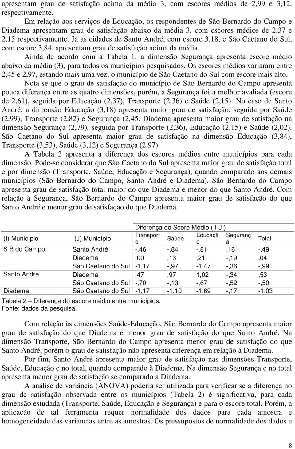 Já as cidades de Santo André, com escore 3,18, e São Caetano do Sul, com escore 3,84, apresentam grau de satisfação acima da média.