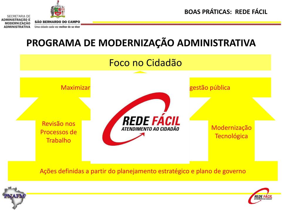 de Trabalho Alto Investimento em Capacitação de Pessoal Modernização