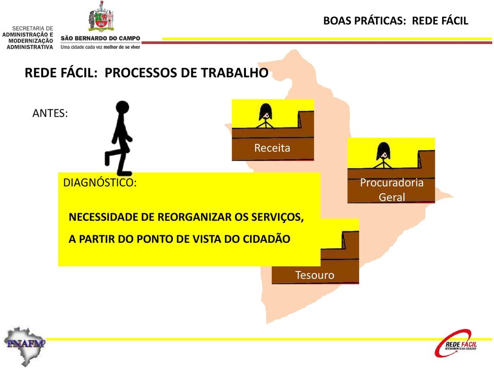 cada DE REORGANIZAR OS SERVIÇOS, setor executor do A