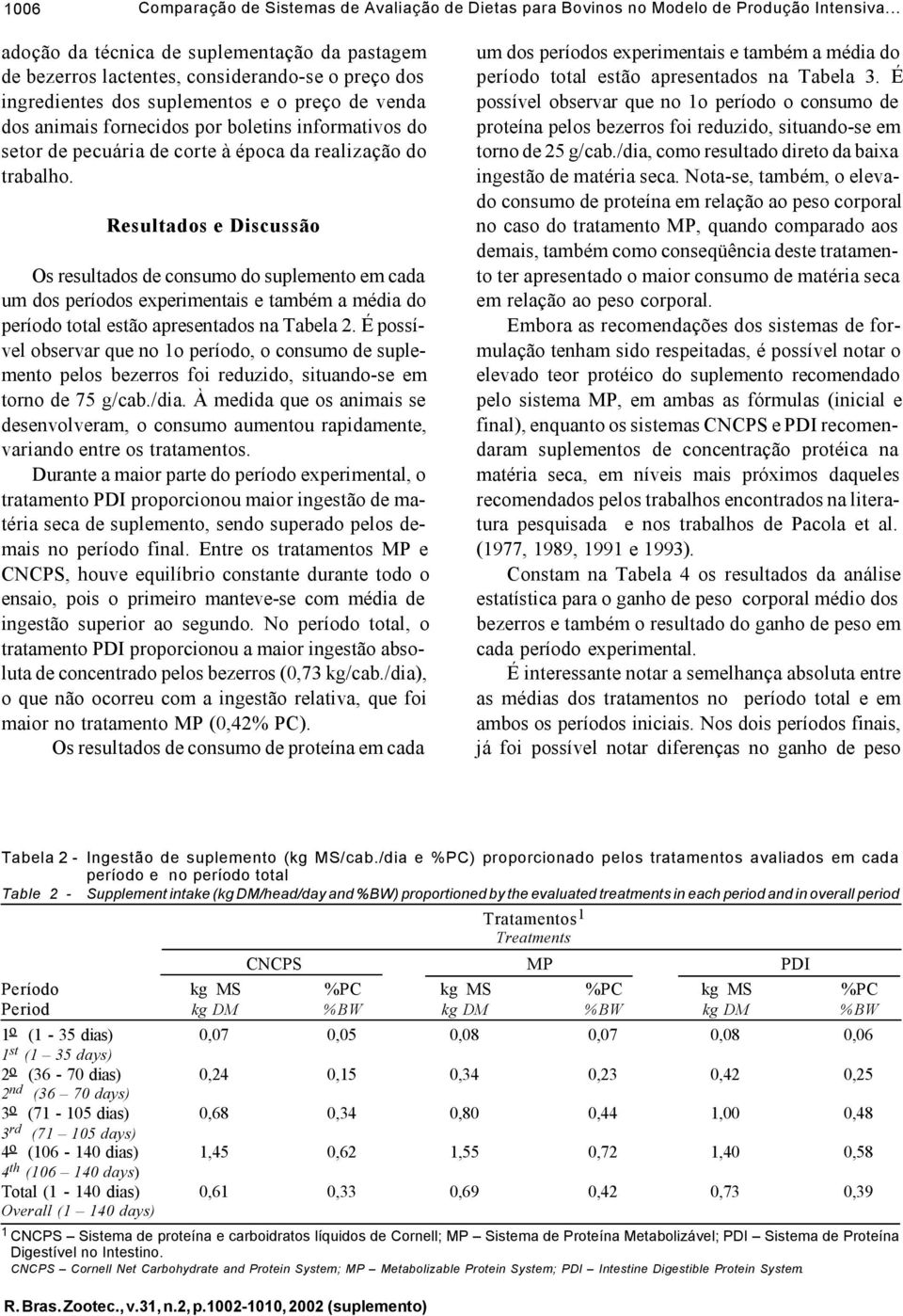 do setor de pecuária de corte à época da realização do trabalho.