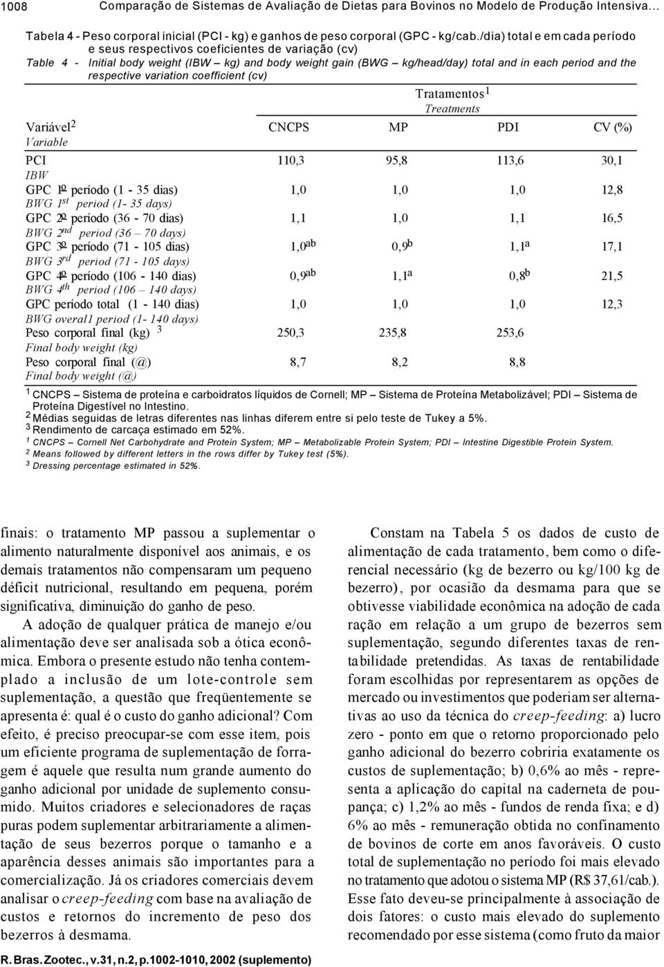 respective variation coefficient (cv) Variável 2 CNCPS MP PDI CV (%) Variable PCI 110,3 95,8 113,6 30,1 IBW GPC 1 o período (1-35 dias) 1,0 1,0 1,0 12,8 BWG 1 st period (1-35 days) GPC 2 o período