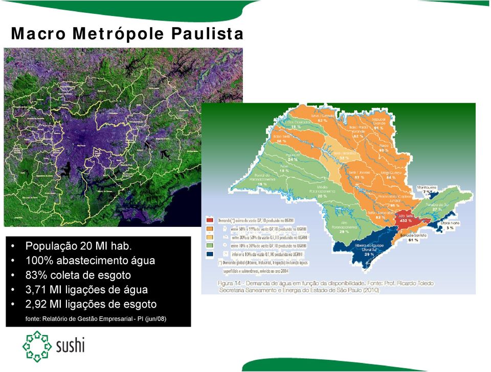 3,71 MI ligações de água 2,92 MI ligações de