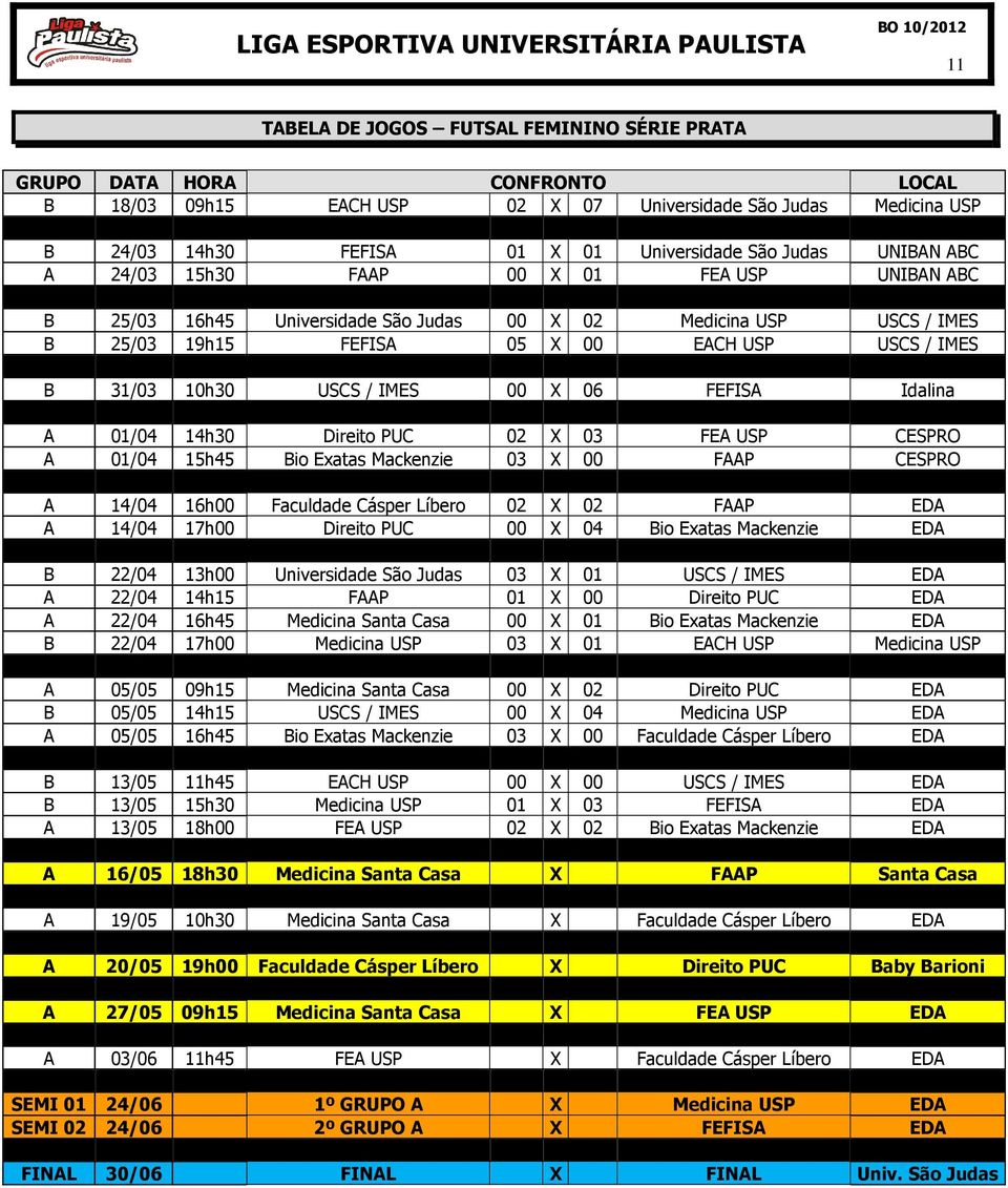 IMES 00 X 06 FEFISA Idalina A 01/04 14h30 Direito PUC 02 X 03 FEA USP CESPRO A 01/04 15h45 Bio Exatas Mackenzie 03 X 00 FAAP CESPRO A 14/04 16h00 Faculdade Cásper Líbero 02 X 02 FAAP EDA A 14/04