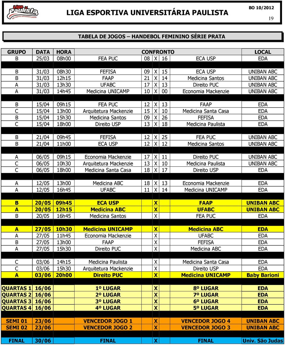 Arquitetura Mackenzie 15 X 10 Medicina Santa Casa EDA B 15/04 15h30 Medicina Santos 09 X 26 FEFISA EDA C 15/04 18h00 Direito USP 13 X 18 Medicina Paulista EDA B 21/04 09h45 FEFISA 12 X 25 FEA PUC