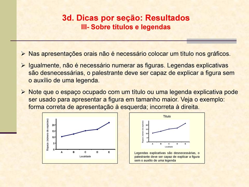 Legendas explicativas são desnecessárias, o palestrante deve ser capaz de explicar a figura sem o auxílio de uma legenda.