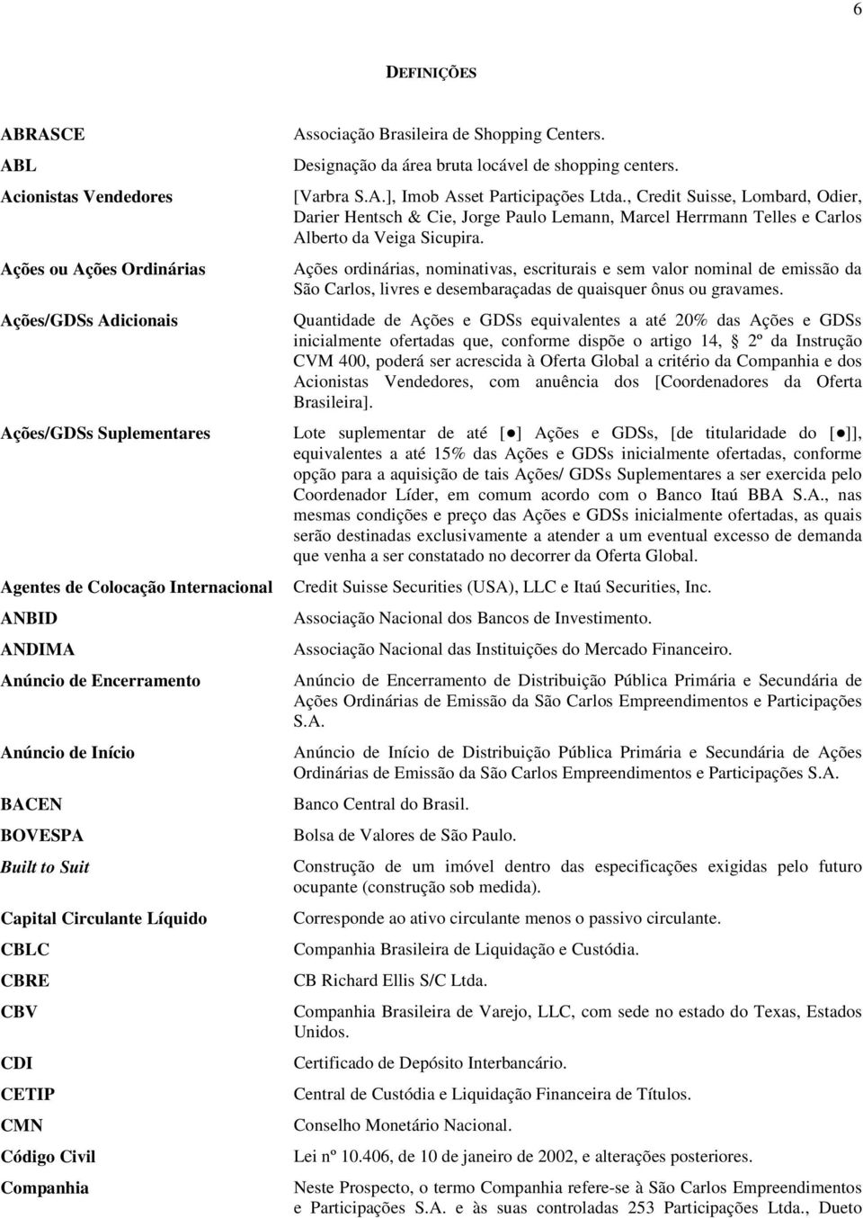 Designação da área bruta locável de shopping centers. [Varbra S.A.], Imob Asset Participações Ltda.