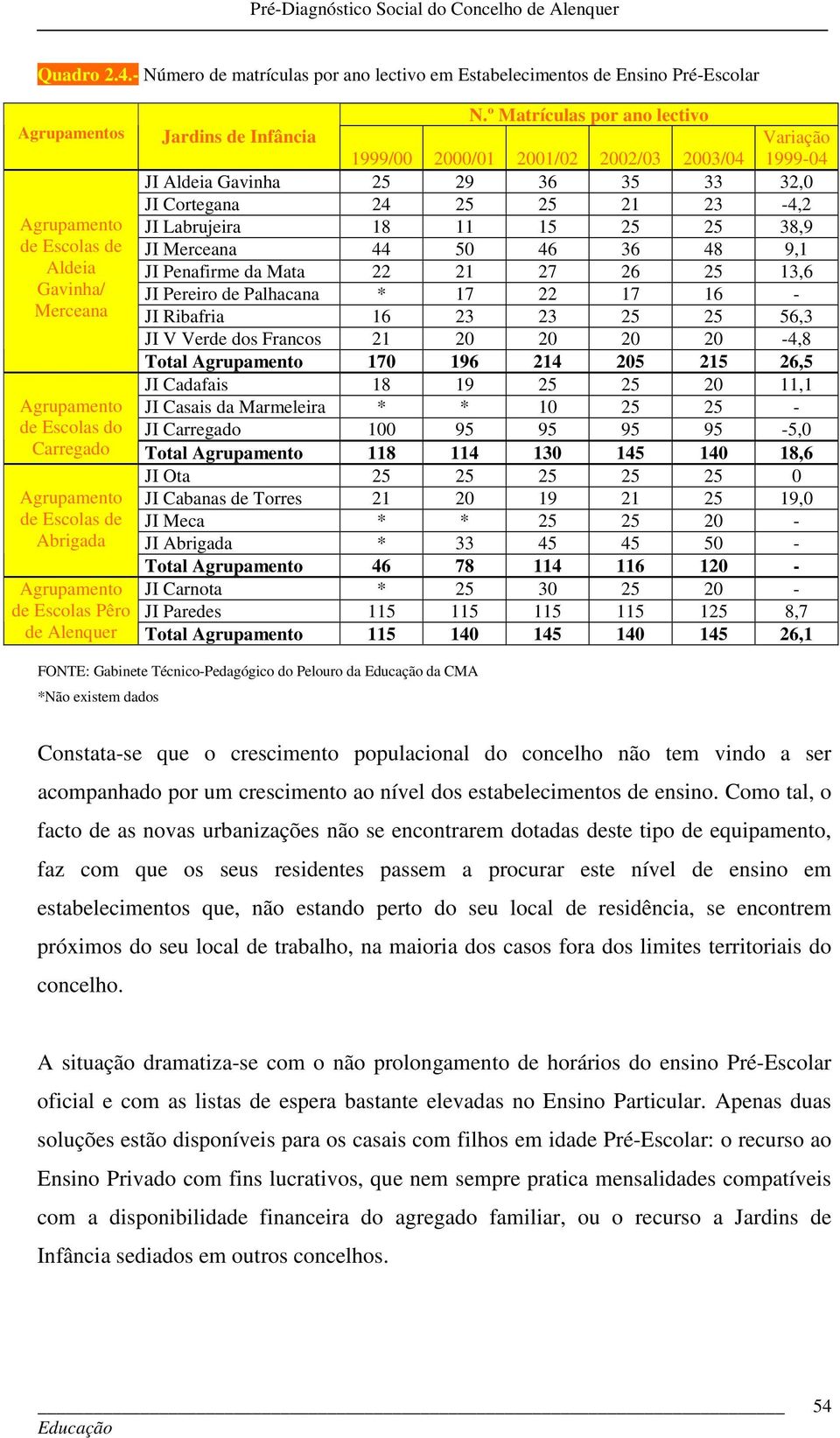 25 25 38,9 JI Merceana 44 50 46 36 48 9,1 JI Penafirme da Mata 22 21 27 26 25 13,6 JI Pereiro de Palhacana * 17 22 17 16 - JI Ribafria 16 23 23 25 25 56,3 JI V Verde dos Francos 21 20 20 20 20-4,8