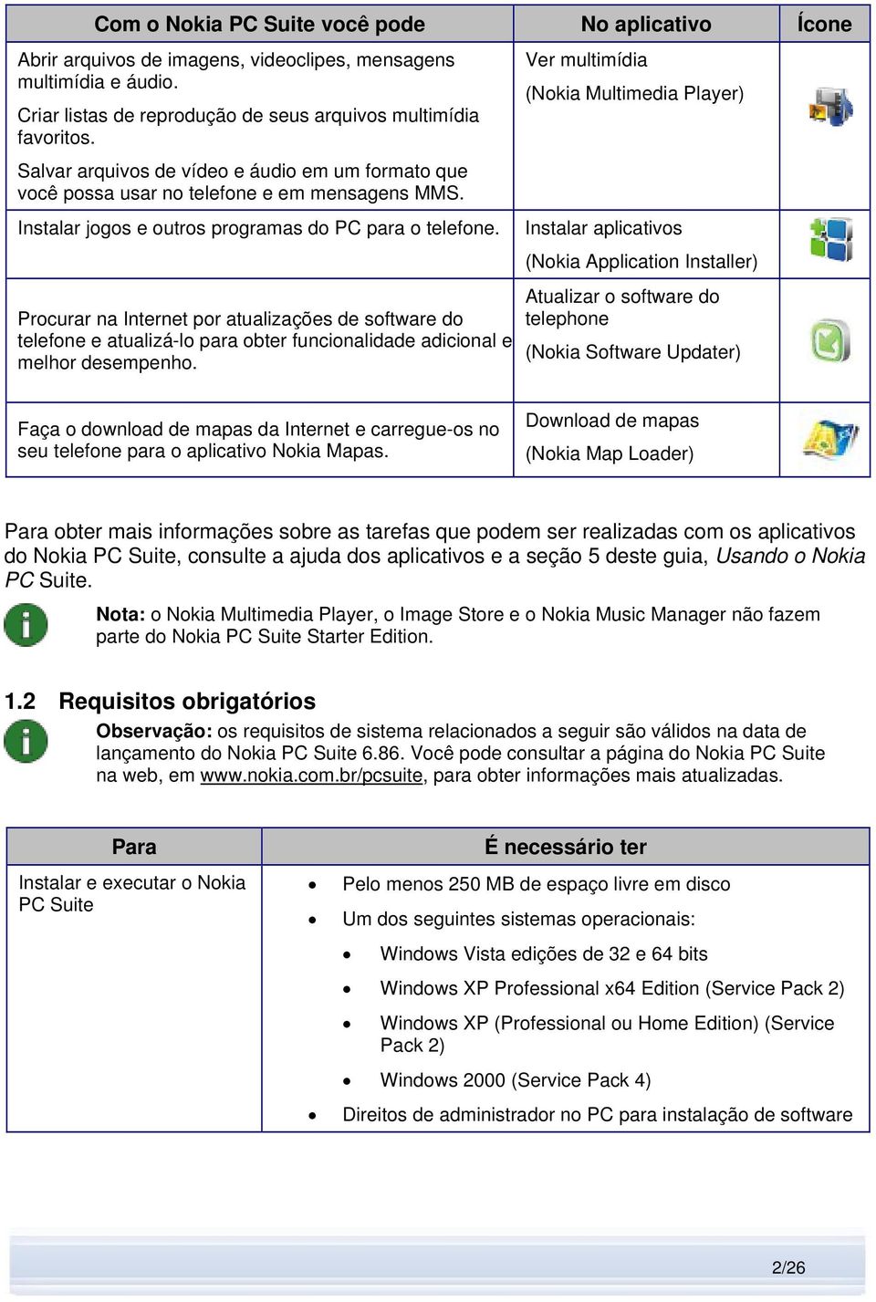 Procurar na Internet por atualizações de software do telefone e atualizá-lo para obter funcionalidade adicional e melhor desempenho.