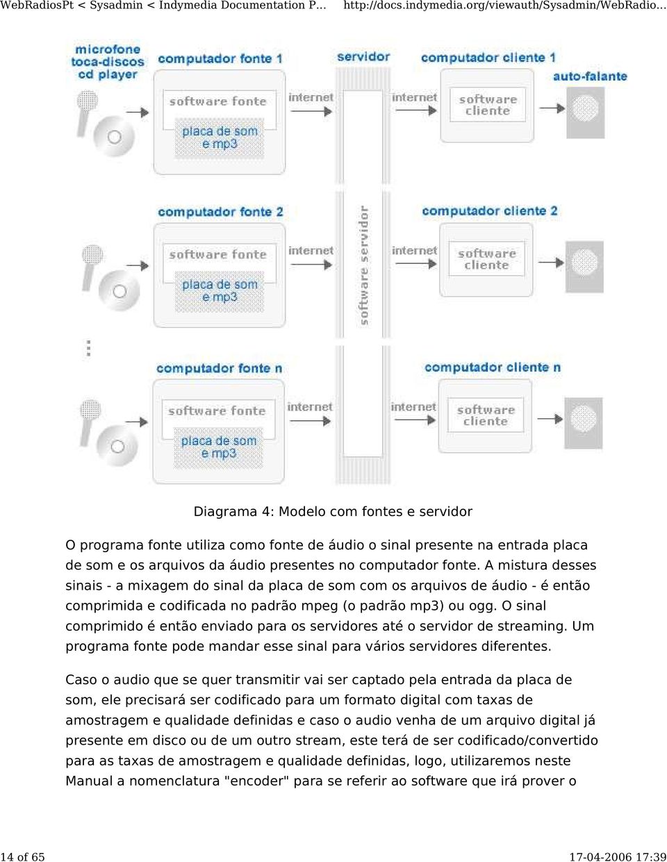 O sinal comprimido é então enviado para os servidores até o servidor de streaming. Um programa fonte pode mandar esse sinal para vários servidores diferentes.