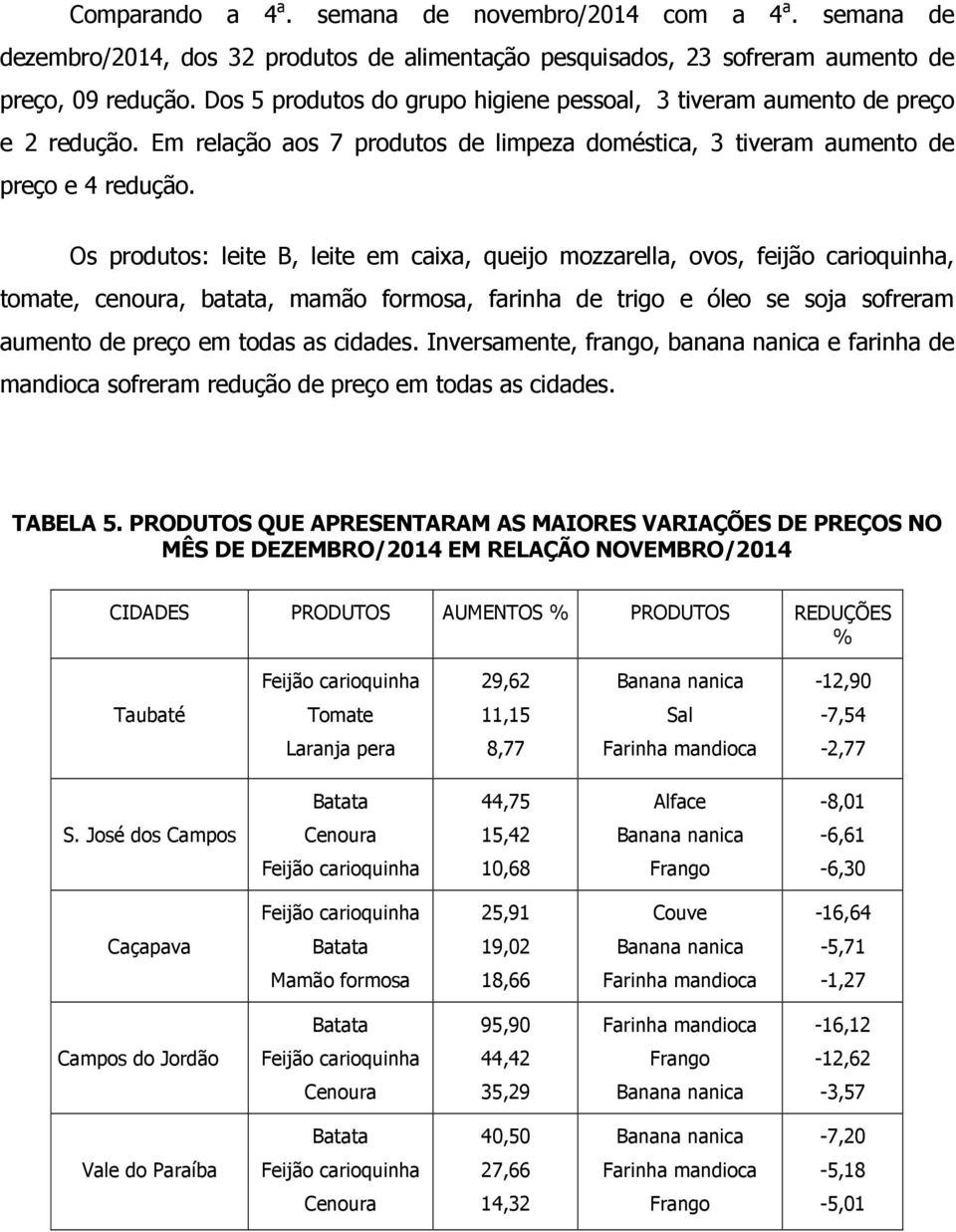 Os produtos: leite B, leite em caixa, queijo mozzarella, ovos, feijão carioquinha, tomate, cenoura, batata, mamão formosa, farinha de trigo e óleo se soja sofreram aumento de preço em todas as