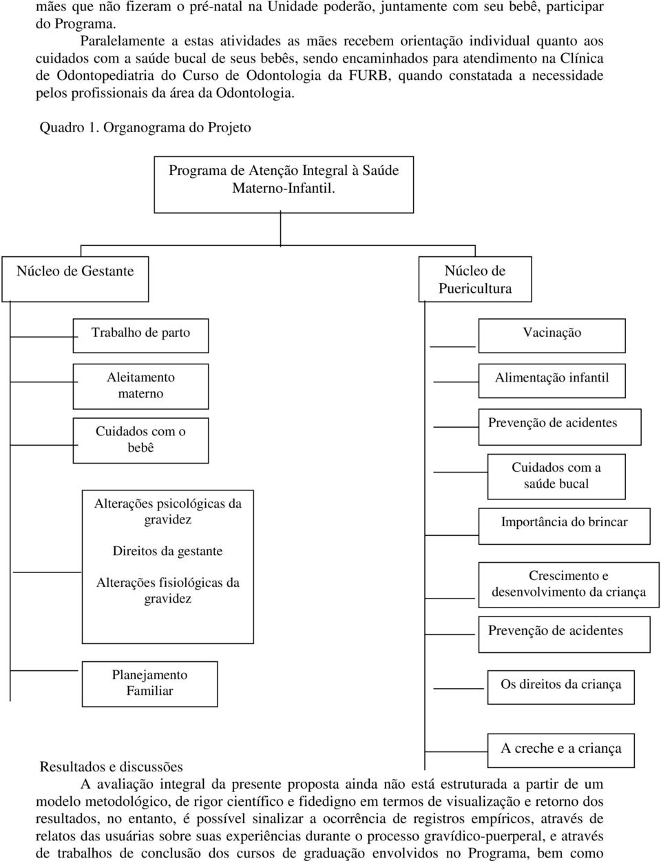 de Odontologia da FURB, quando constatada a necessidade pelos profissionais da área da Odontologia. Quadro 1. Organograma do Projeto Programa de Atenção Integral à Saúde Materno-Infantil.