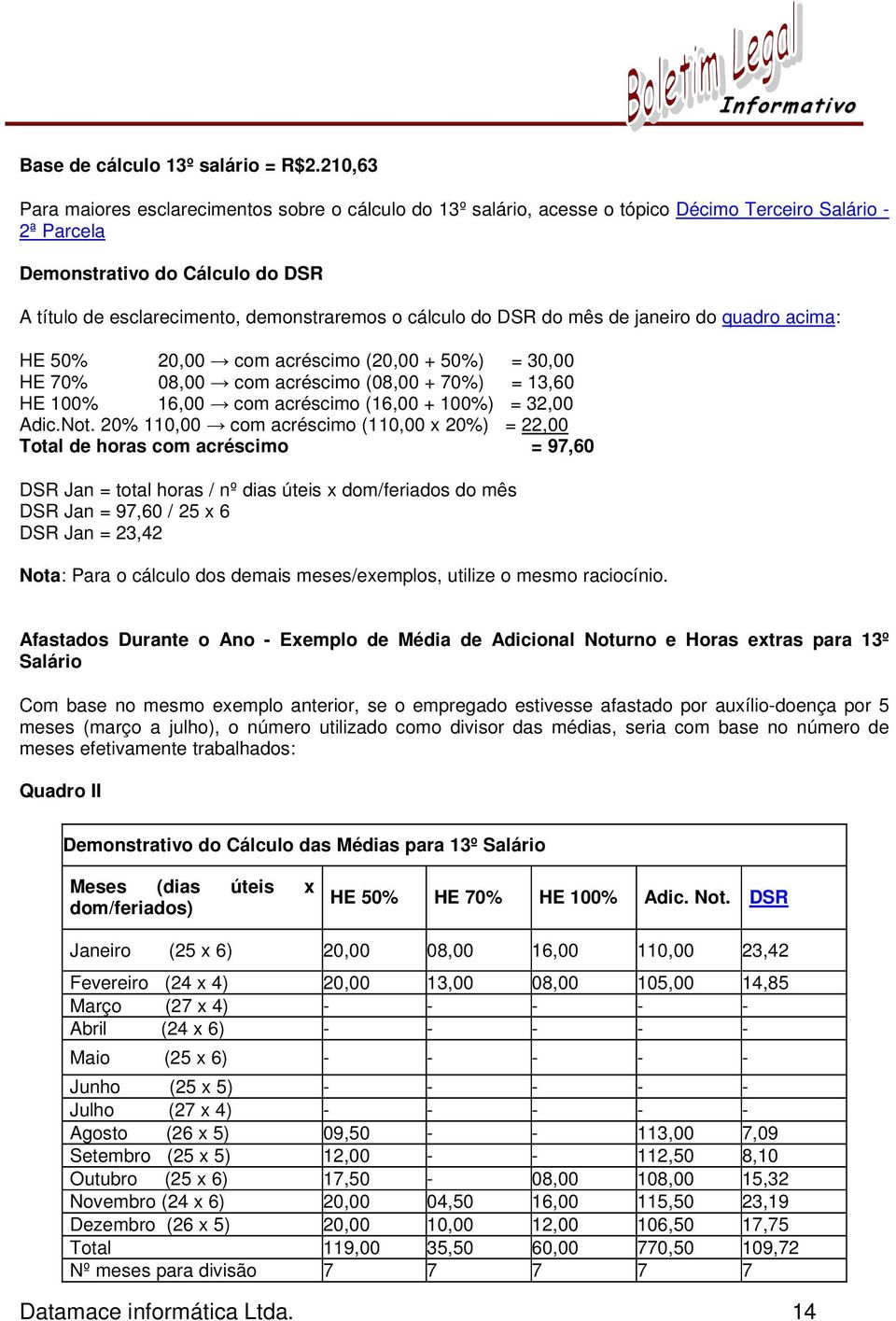 cálculo do DSR do mês de janeiro do quadro acima: HE 50% 20,00 com acréscimo (20,00 + 50%) = 30,00 HE 70% 08,00 com acréscimo (08,00 + 70%) = 13,60 HE 100% 16,00 com acréscimo (16,00 + 100%) = 32,00