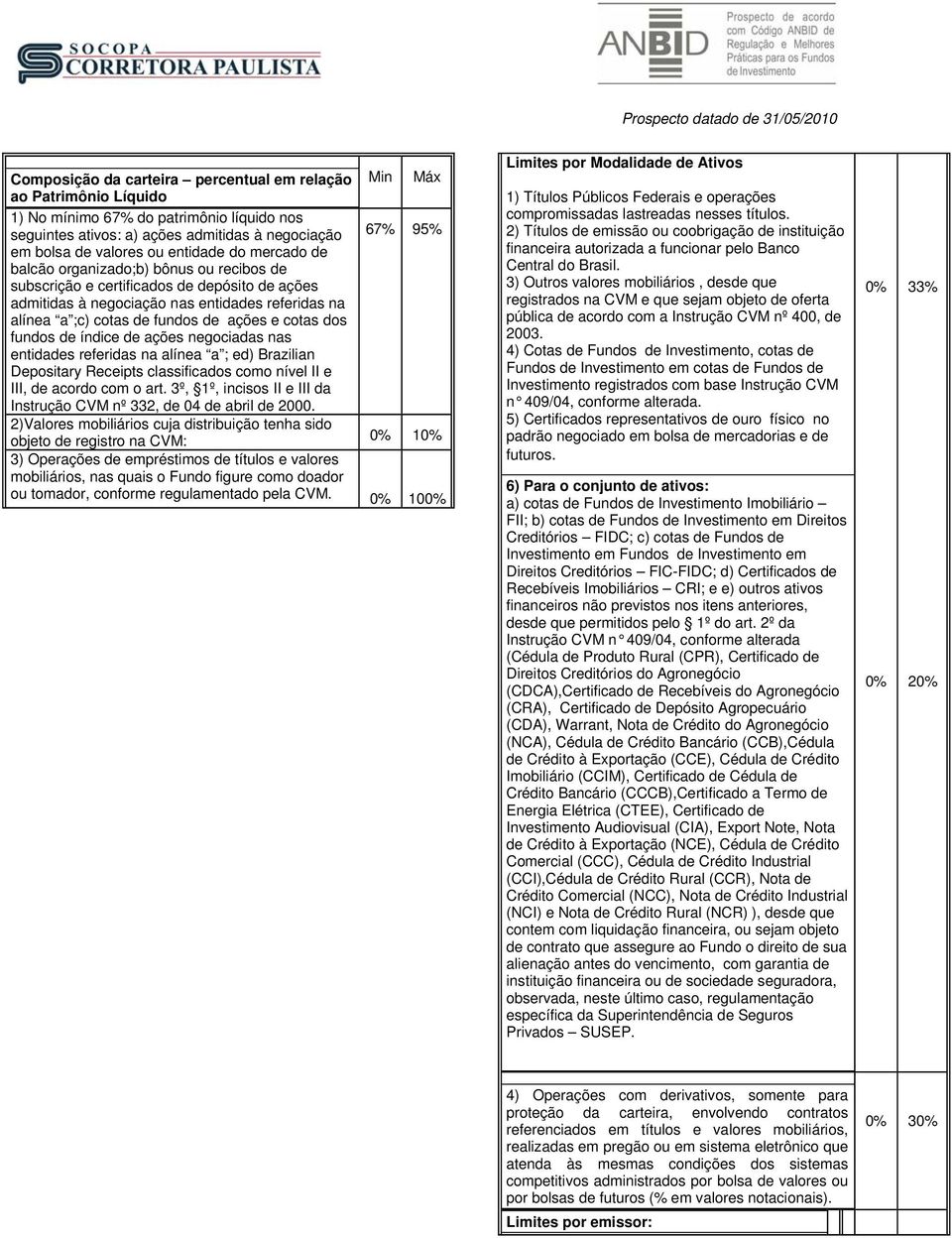 e cotas dos fundos de índice de ações negociadas nas entidades referidas na alínea a ; ed) Brazilian Depositary Receipts classificados como nível II e III, de acordo com o art.