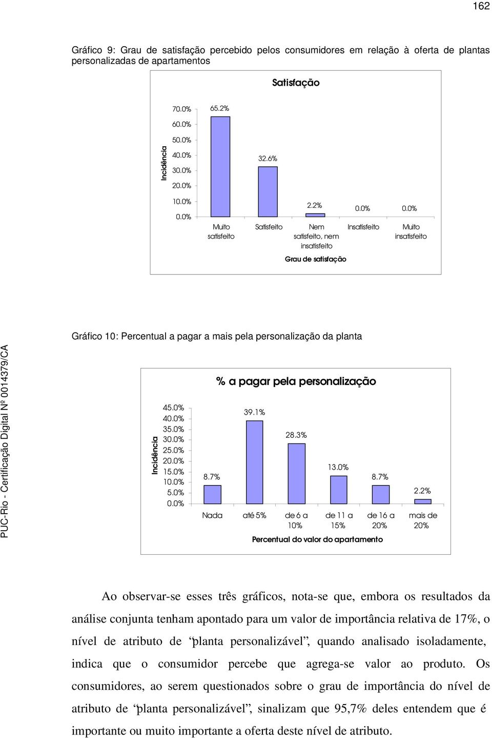 0% 40.0% 35.0% 30.0% 25.0% 20.0% 15.0% 10.0% 5.0% 0.0% 8.7% 39.1% 28.3% Nada até 5% de 6 a 10% 13.0% de 11 a 15% 8.7% de 16 a 20% Percentual do valor do apartamento 2.