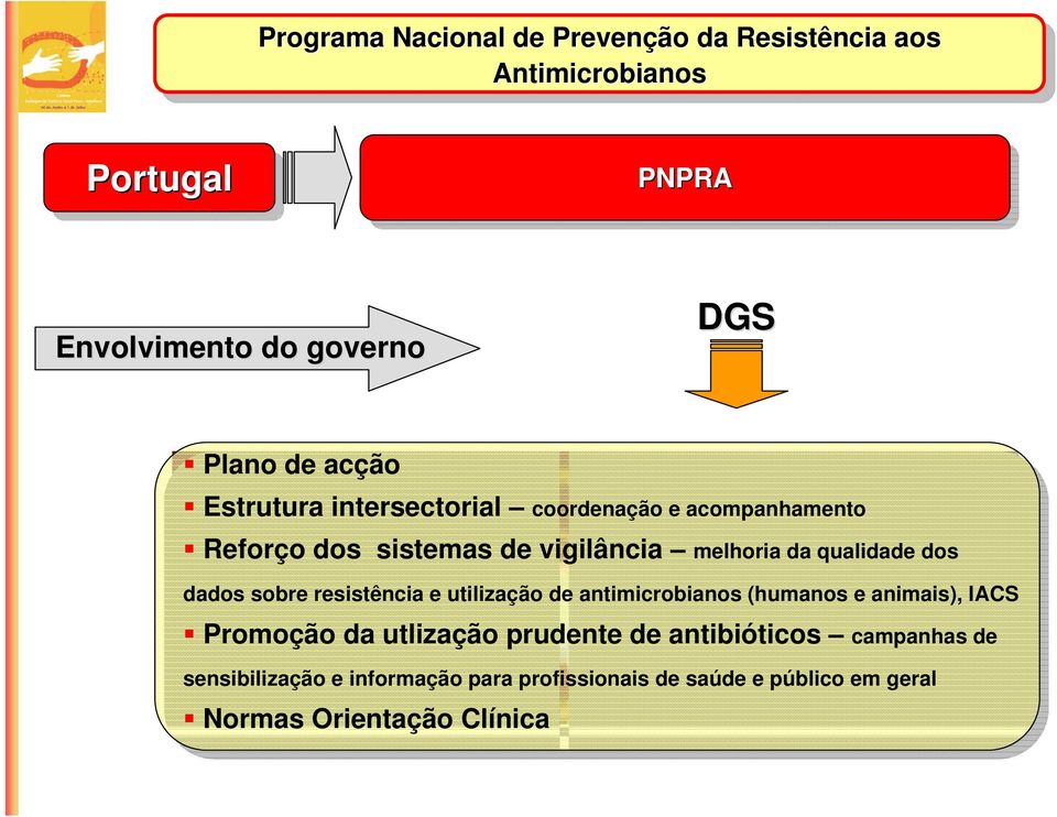 dados sobre resistência e utilização de antimicrobianos (humanos e animais), IACS Promoção da utlização prudente de