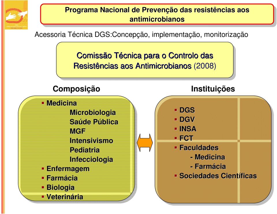 Composição Medicina Microbiologia Saúde PúblicaP MGF Intensivismo Pediatria Infecciologia Enfermagem