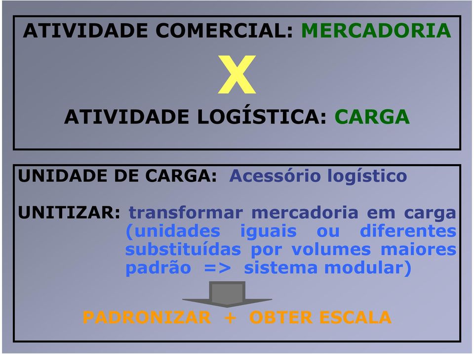 mercadoria em carga (unidades iguais ou diferentes substituídas