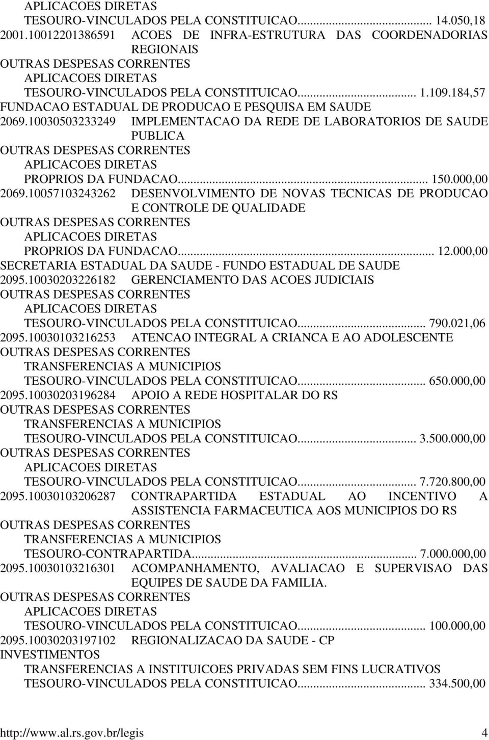 10057103243262 DESENVOLVIMENTO DE NOVAS TECNICAS DE PRODUCAO E CONTROLE DE QUALIDADE PROPRIOS DA FUNDACAO... 12.000,00 SECRETARIA ESTADUAL DA SAUDE - FUNDO ESTADUAL DE SAUDE 2095.