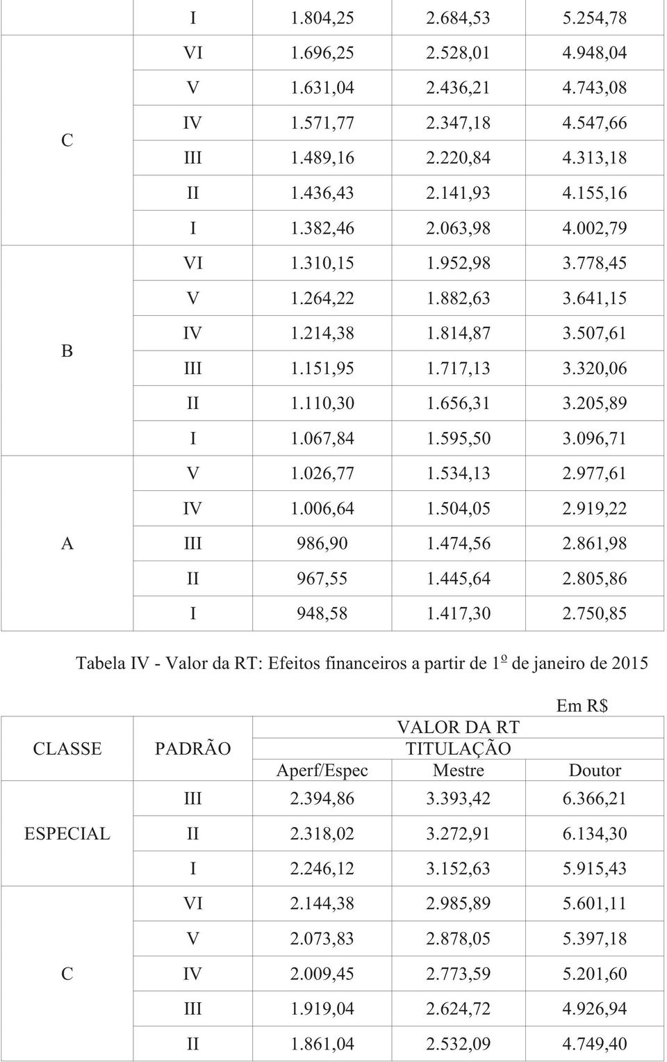 026,77 1.534,13 2.977,61 IV 1.006,64 1.504,05 2.919,22 III 986,90 1.474,56 2.861,98 II 967,55 1.445,64 2.805,86 I 948,58 1.417,30 2.
