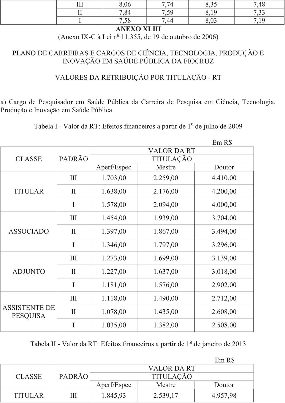 Pesquisa em iência, Tecnologia, Produção e Inovação em Saúde Pública Tabela I - Valor da RT: Efeitos financeiros a partir de 1 o de julho de 2009 TITULR SSOIDO DJUNTO SSISTENTE DE PESQUIS III 1.