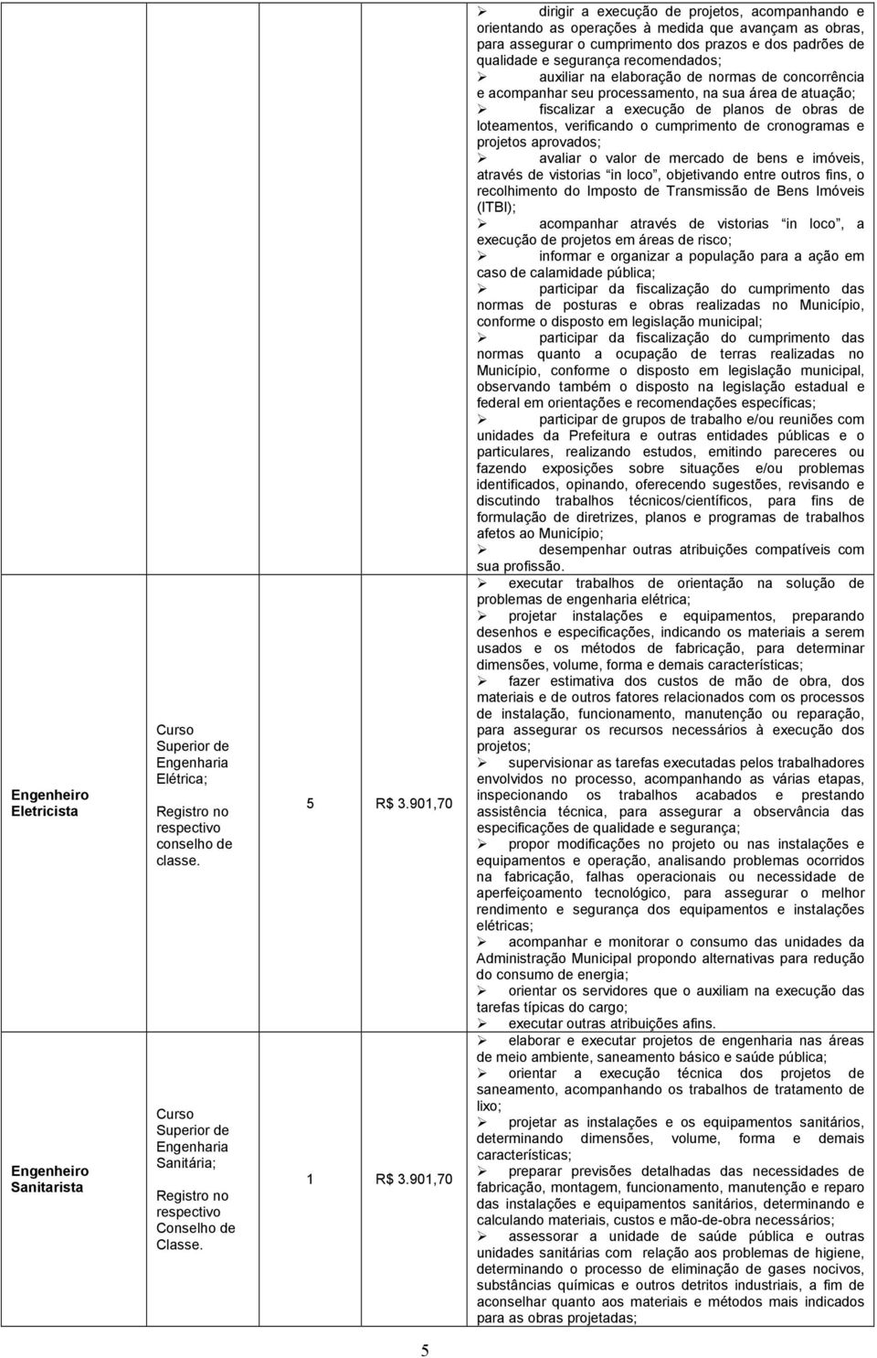 recomendados; auxiliar na elaboração de normas de concorrência e acompanhar seu processamento, na sua área de atuação; fiscalizar a execução de planos de obras de loteamentos, verificando o