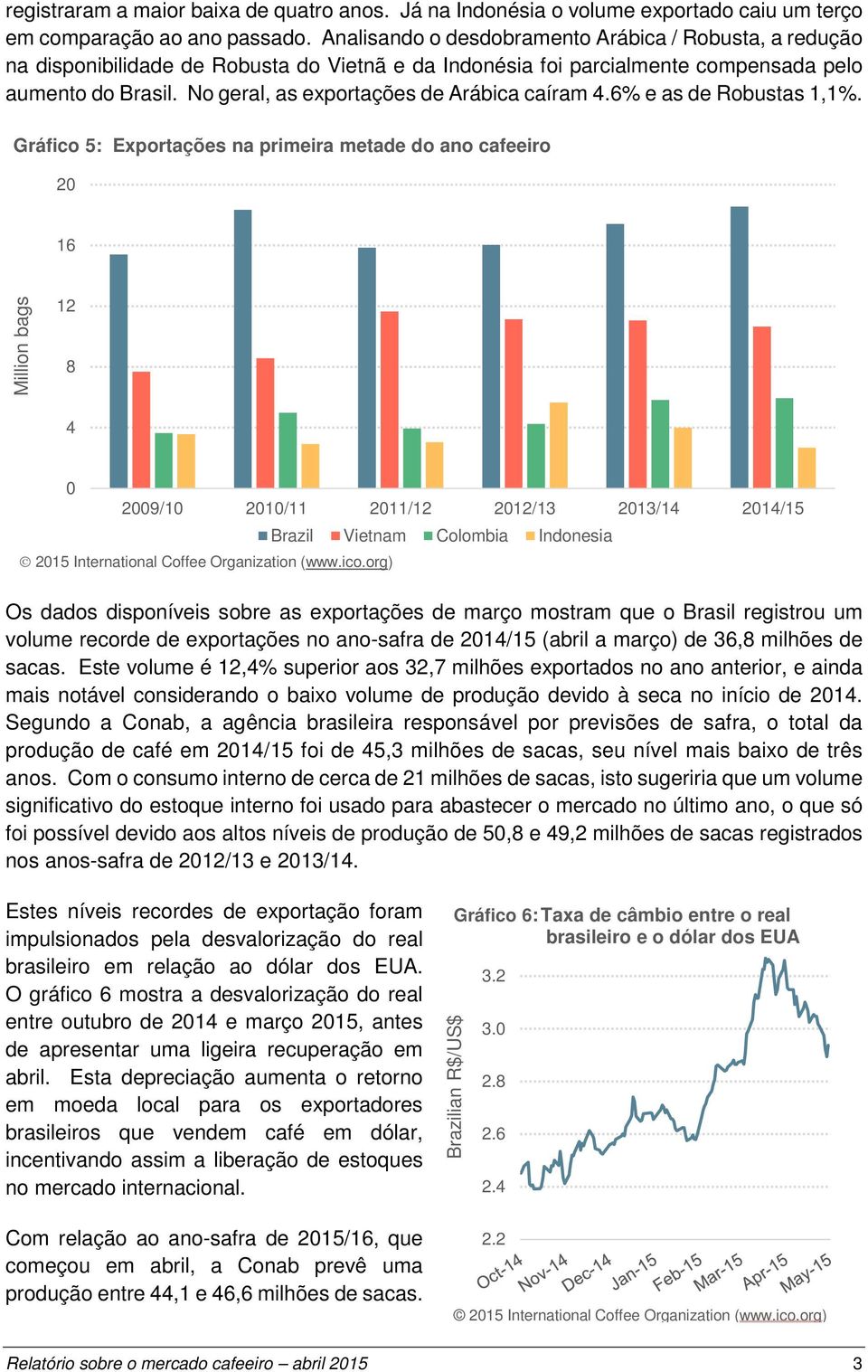 No geral, as exportações de Arábica caíram 4.6% e as de Robustas 1,1%.