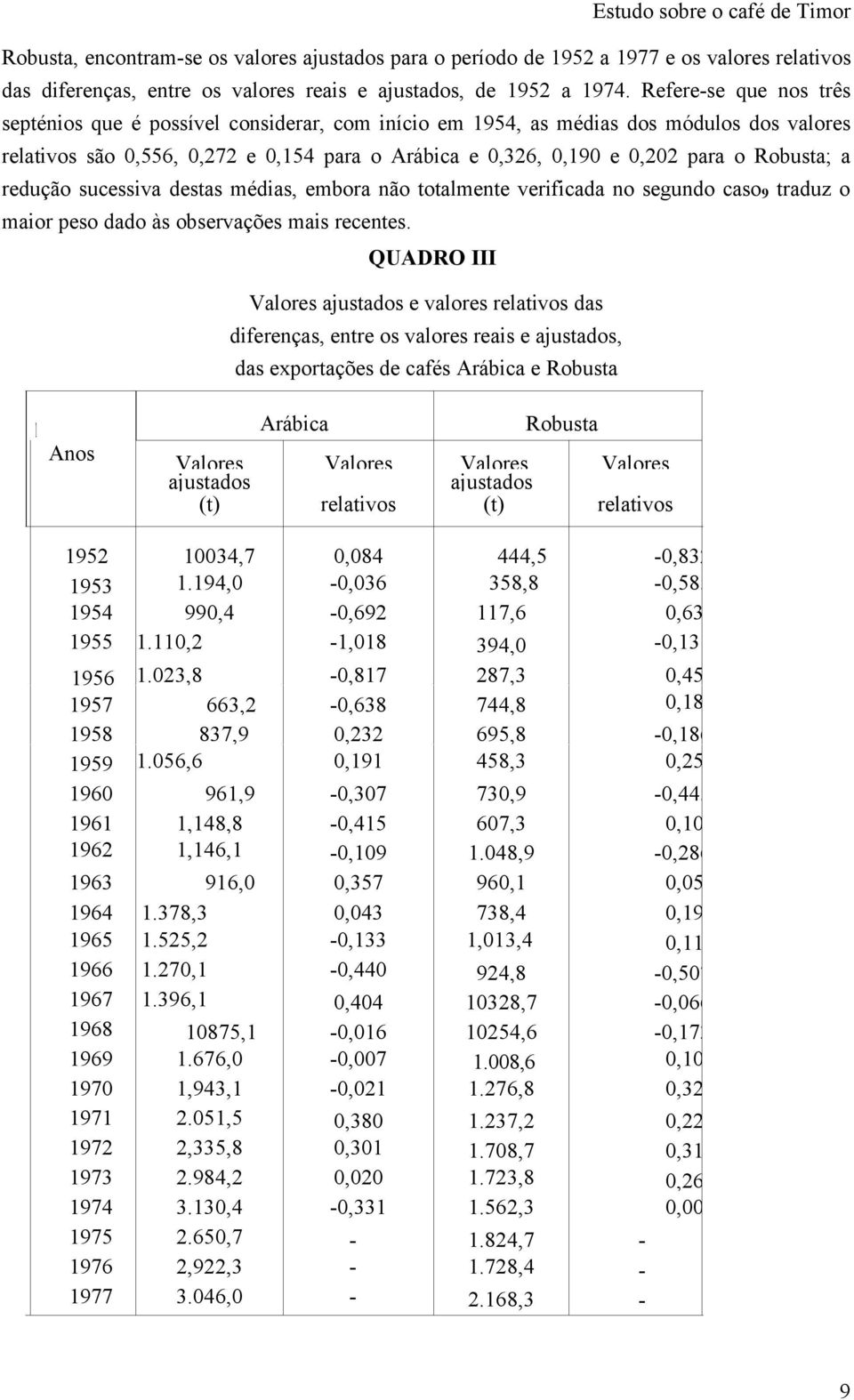 Robusta; a redução sucessiva destas médias, embora não totalmente verificada no segundo caso 9 traduz o maior peso dado às observações mais recentes.