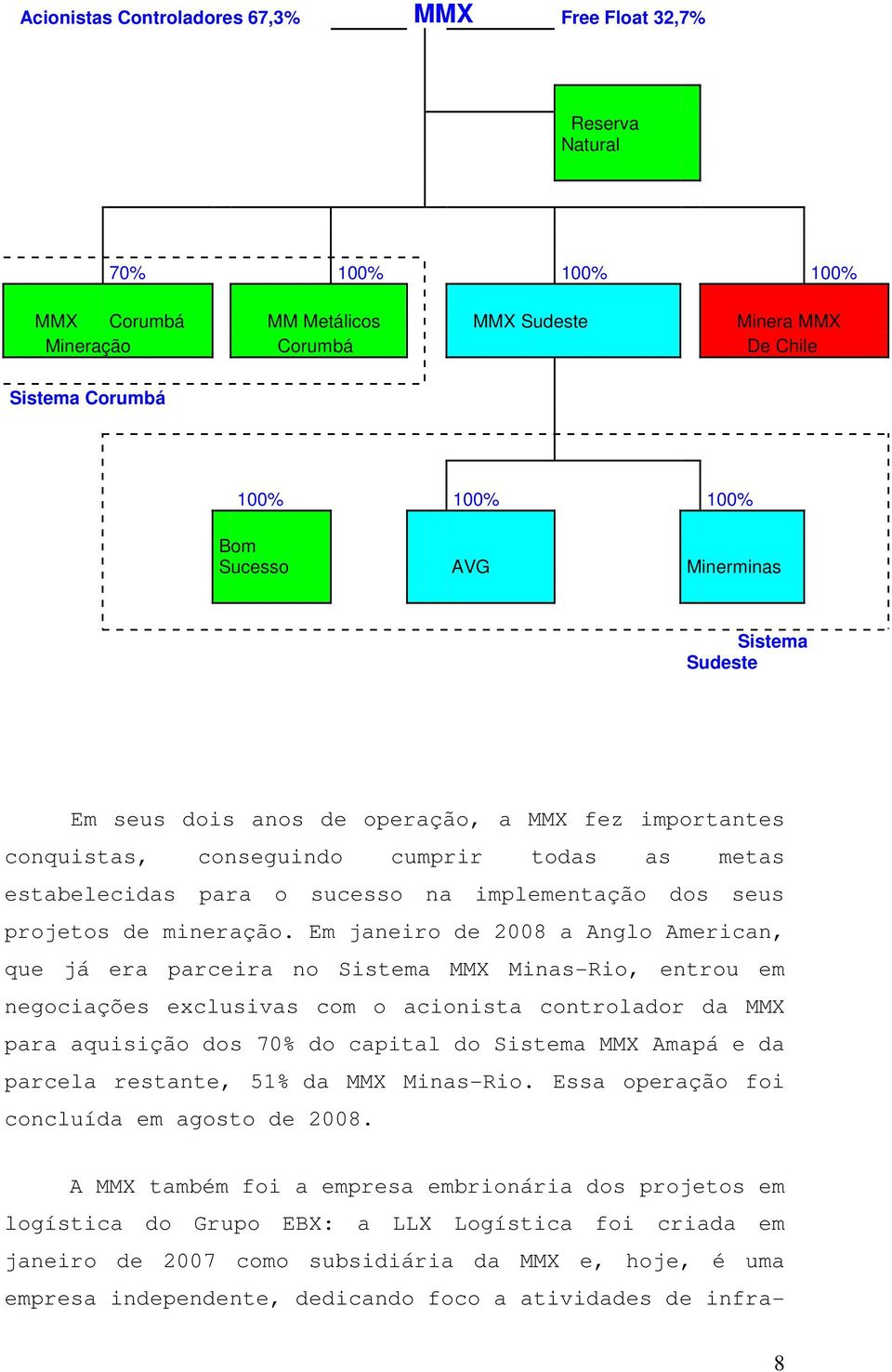 projetos de mineração.