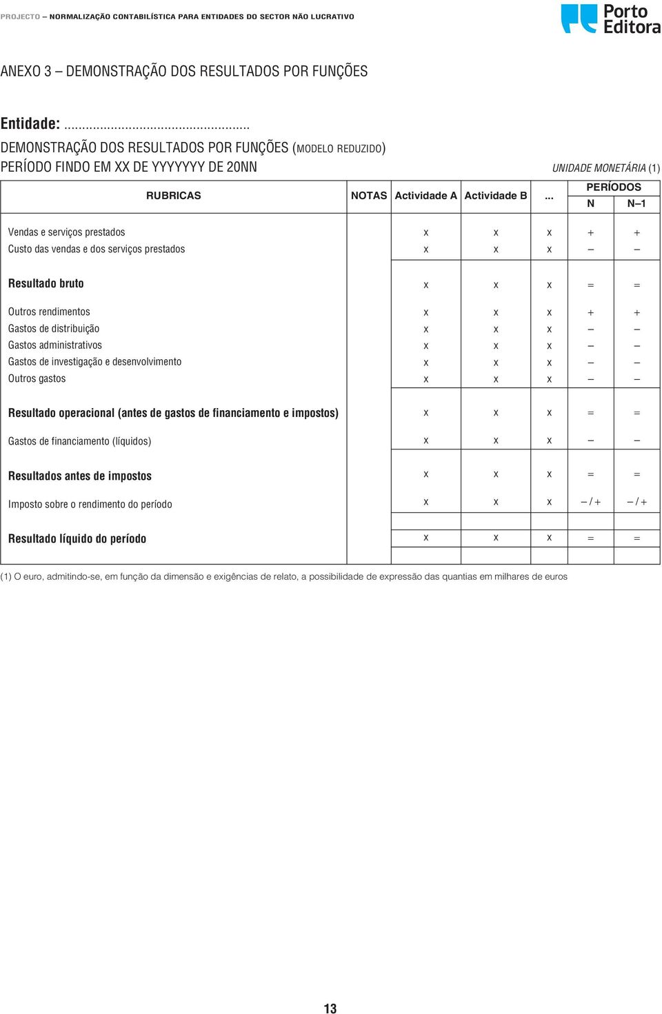 .. PERÍODOS N N1 Vendas e serviços prestados Custo das vendas e dos serviços prestados Resultado bruto = = Outros rendimentos Gastos de distribuição Gastos administrativos Gastos de investigação e