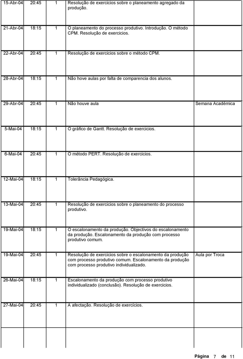 Resolução de exercicios. 2-Mai-04 8:5 Tolerância Pedagógica. 3-Mai-04 Resolução de exercicios sobre o planeamento do processo produtivo. 9-Mai-04 8:5 O escalonamento da produção.