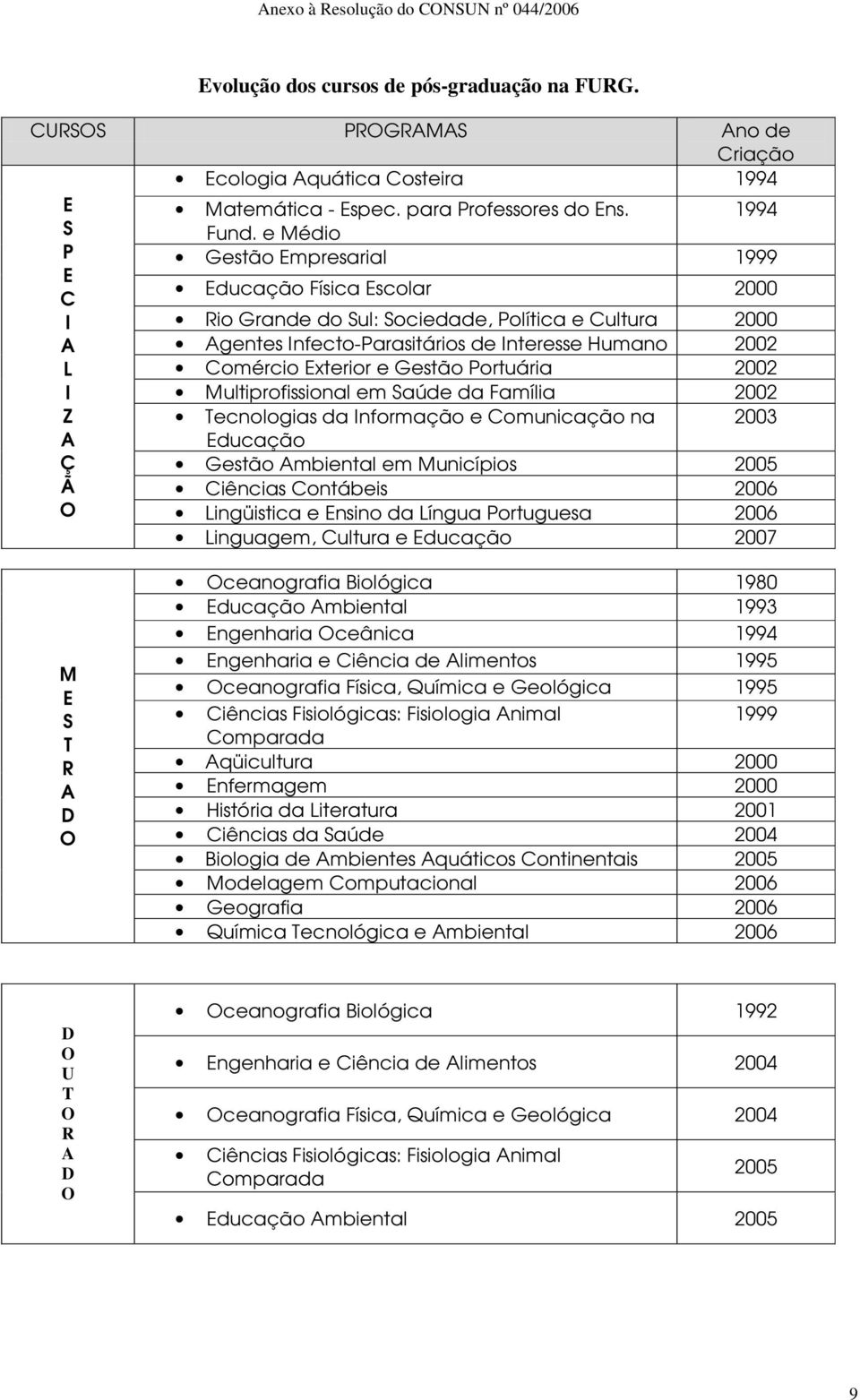 Portuária 2002 Multiprofissional em Saúde da Família 2002 Tecnologias da Informação e Comunicação na 2003 Educação Gestão Ambiental em Municípios 2005 Ciências Contábeis 2006 Lingüistica e Ensino da