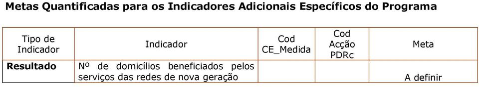 de domicílios beneficiados pelos serviços