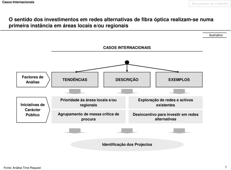 Público Prioridade às áreas locais e/ou regionais Agrupamento de massa critica de procura Exploração de redes e