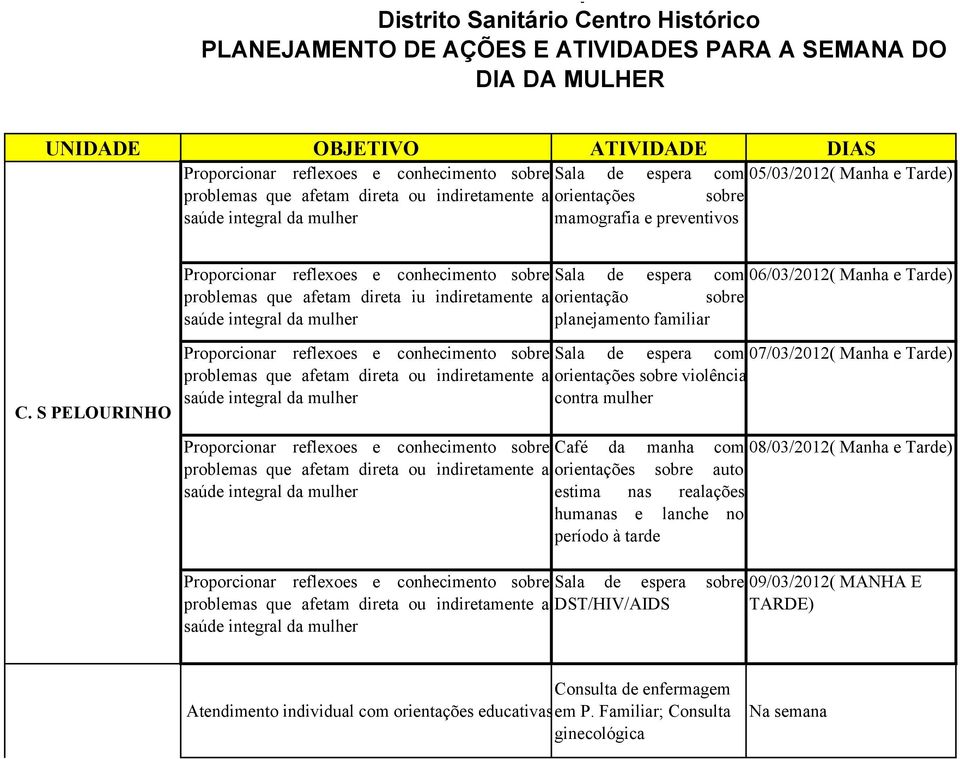 problemas que afetam direta iu indiretamente a Sala de espera com 06/03/2012( Manha e Tarde) orientação sobre planejamento familiar C.