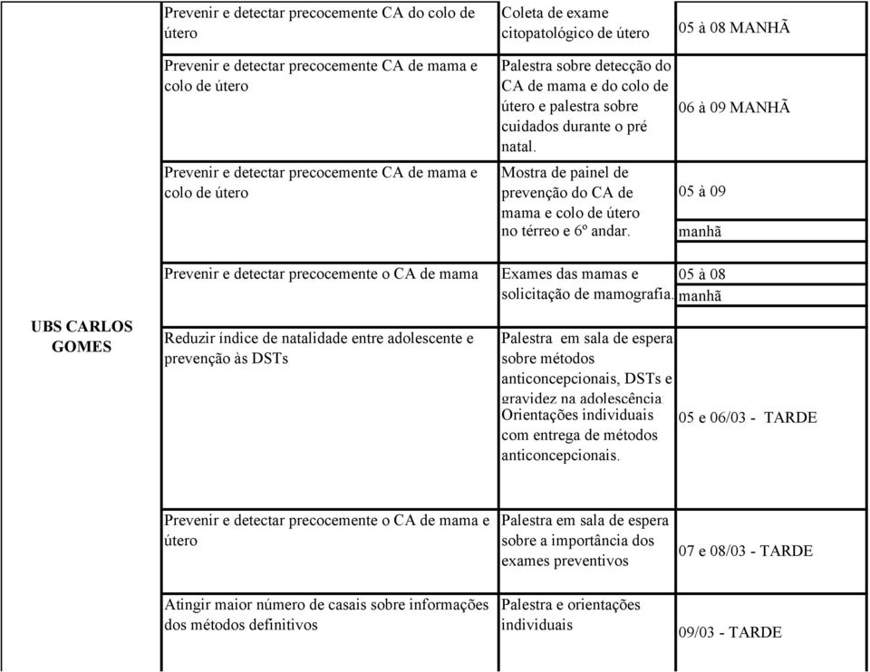 Mostra de painel de prevenção do CA de mama e colo de útero no térreo e 6º andar.