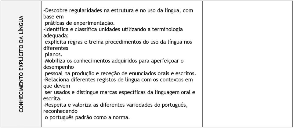 -Mobiliza os conhecimentos adquiridos para aperfeiéoar o desempenho pessoal na produéöo e receéöo de enunciados orais e escritos.